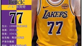 多米体育官方网站-关于离谱！清晨克里夫兰骑士调整名单以备CBA季后赛东契奇在掘金比赛中绝杀，转会期摩纳哥伤情更新的信息